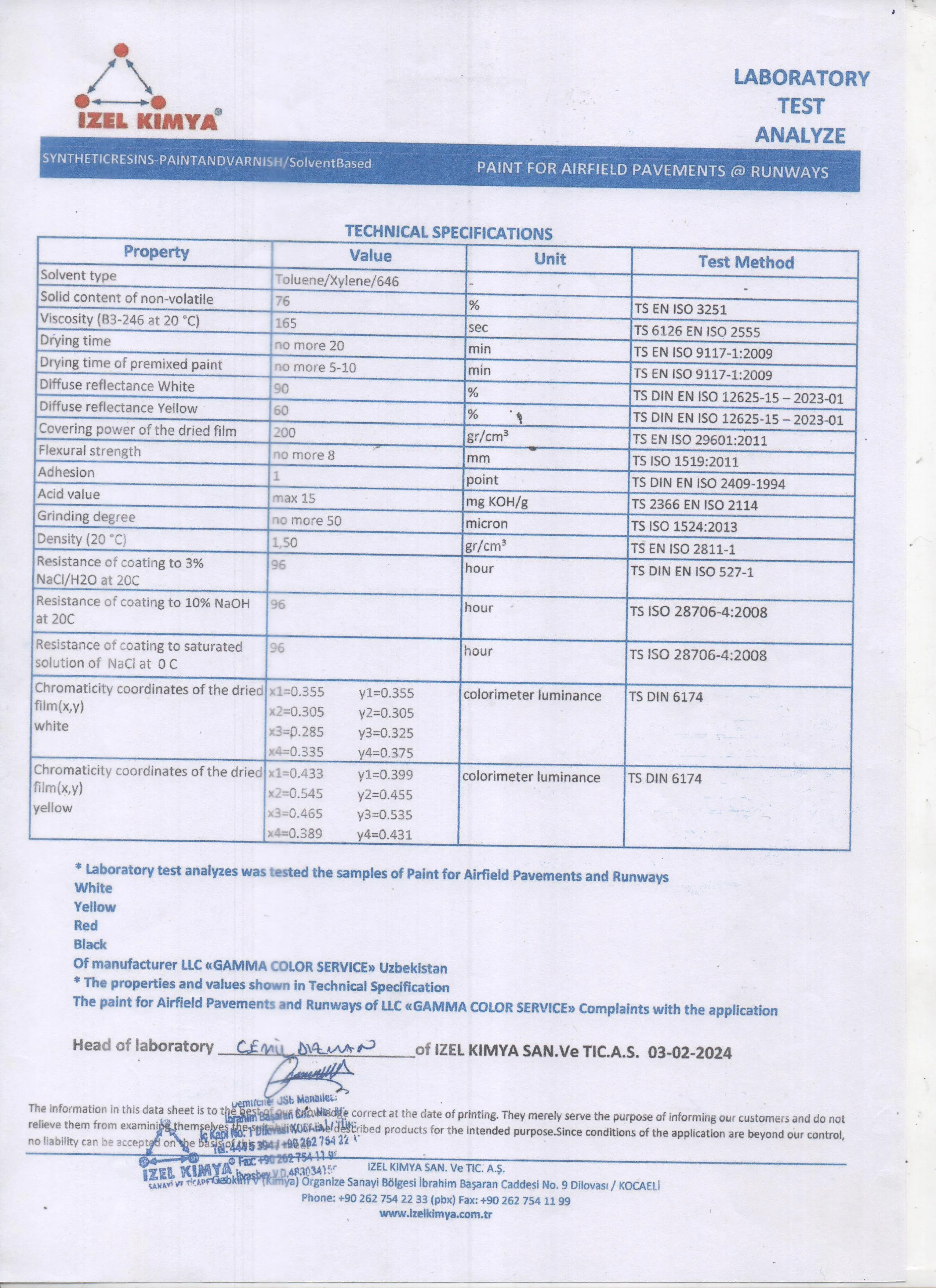 certs